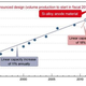 Illustration for article titled Panasonics New Silicon Battery Technology Could Yield 30% Capacity Improvement